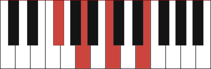 F#M7B5 piano chord