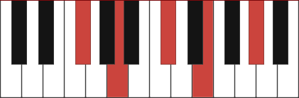 F#M9 piano chord