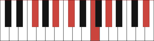 GBMAJ13 piano chord