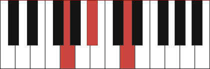 GMIN piano chord