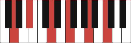 GM11 piano chord