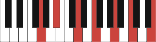 GM13 piano chord