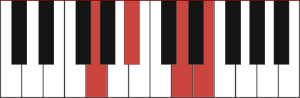 GM6 piano chord