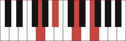 GM7 piano chord