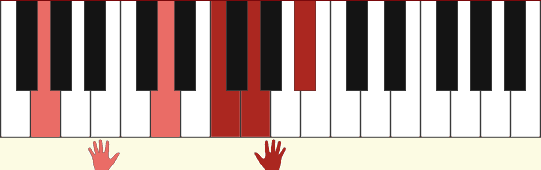 Gm7 chord two hands diagram