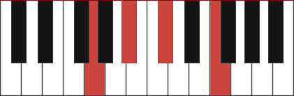 GM7B5 piano chord