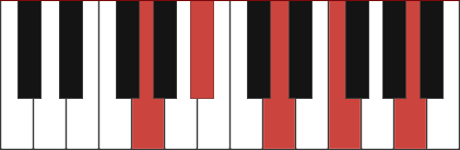 GM9 piano chord