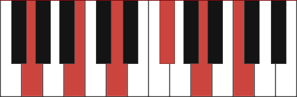 GMAJ11 piano chord