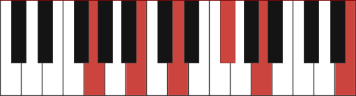 GMAJ13 piano chord