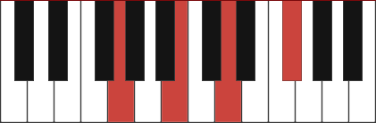 GMAJ7 piano chord