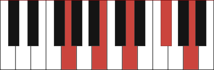 GMAJ9 piano chord