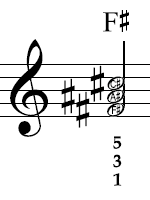 La tríada de F# mayor incluye las notas F# - A# - C#.