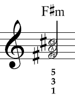 La tríada de F# menor incluye las notas F# - A - C#.